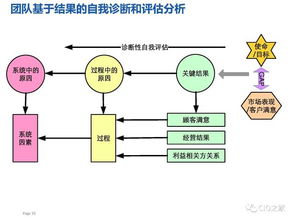 华为研发模式演进历程