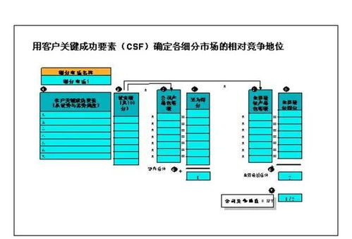 集成产品开发IPD体系导入工具包系列之 细分市场组合分析法SPAN