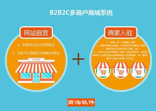 如何降低商淘软件b2b2c商城wstmart系统跳出率_资讯详情_商淘云