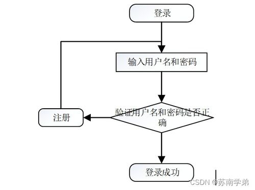 JAVA ssm美妆商城系统 程序 Lw