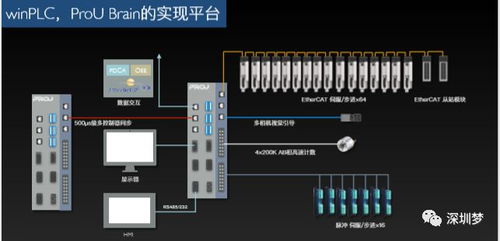 深圳宣布人工智能产业发力 一批打破国外垄断 行业领先的项目来了