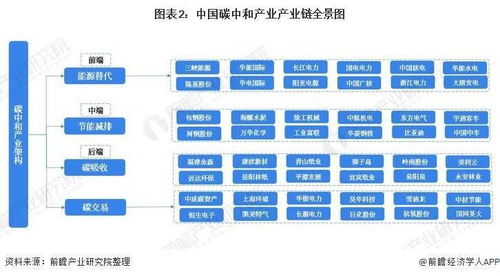 干货 碳中和产业产业链全景梳理及区域热力地图