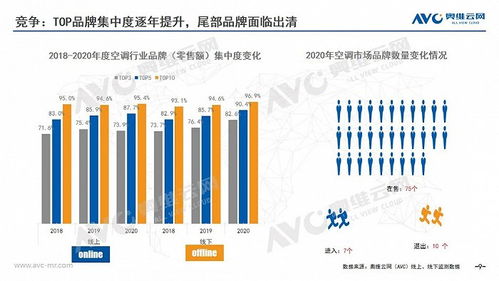 2020年中国空调市场年度报告正式出炉