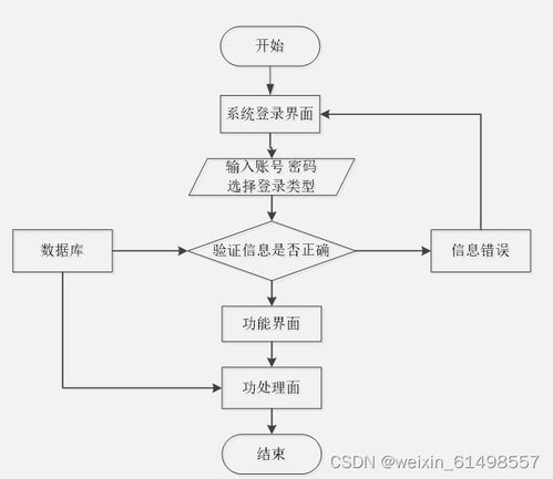 springboot mysql 基于微信小程序的化妆品商城系统设计与实现 毕业设计 附源码041152