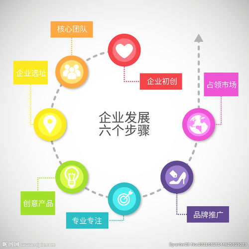 企业发展六个步骤图片