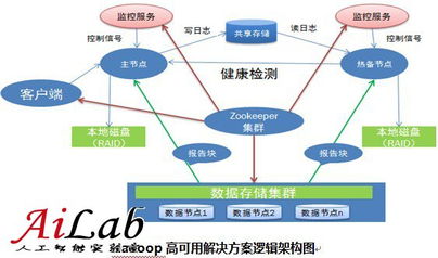 布局云计算 自主研发hadoop解决方案
