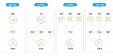 多商城管理系统 b2b2c多用户商城系统 多用户商城管理系统 多用户电商管理平台 电商平台系统 高亚科技8manage 多用户商城管理
