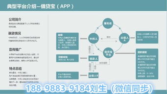 区块链社交理财钱包开发,社交商城交易 资管抵押借贷系统搭建