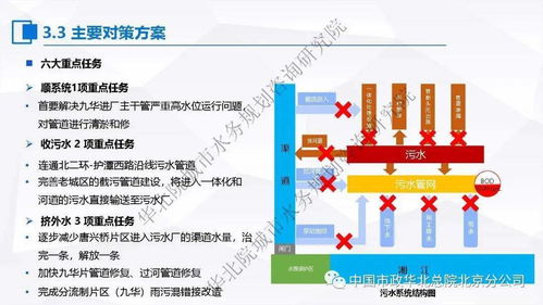 张伟 污水处理提质增效 一厂一策 系统化实施方案编制思考与案例分享