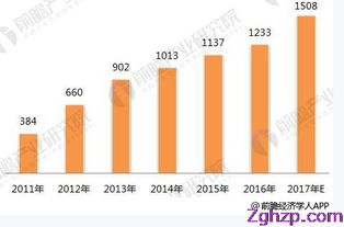 线上渗透率快速提升互联网零售成为化妆品行业重要渠道
