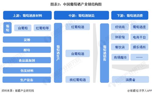 预见2024 2024年中国葡萄酒行业全景图谱 附市场现状 竞争格局和发展趋势等