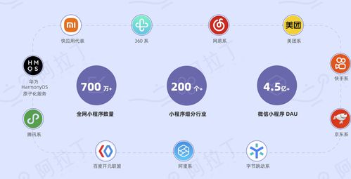 2021年小程序白皮书发布 小程序生态能力全面爆发