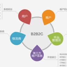 2017年教学管理软件价格 教学管理软件报价 教学管理软件批发 it网