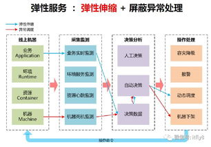 58社区云计算参考架构