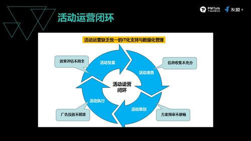 以系统化视角反观产品运营,解读提升用户转化的 四部曲