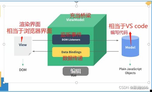 web应用开发实战 1