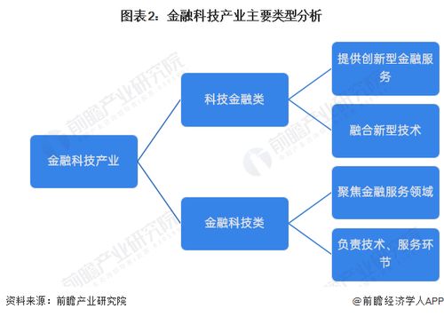 预见2024 2024年中国金融科技行业全景图谱 附市场规模 竞争格局和发展前景等