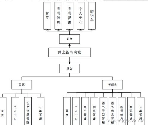 python nodejs vue java网上图书商城系统 带卖家