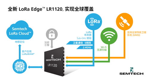 semtech扩展lora edge产品平台,支持全球资产的无缝追踪