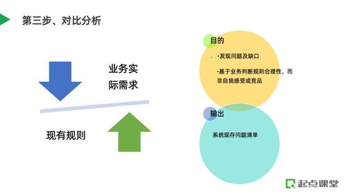 b端产品,如何进行系统重构