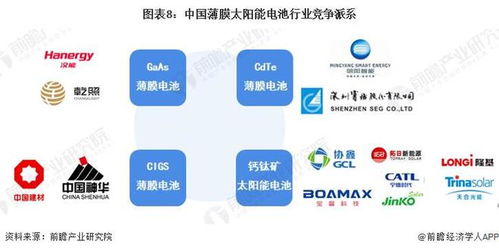 预见2024 2024年中国薄膜太阳能电池行业全景图谱 附市场现状 竞争格局和发展趋势等
