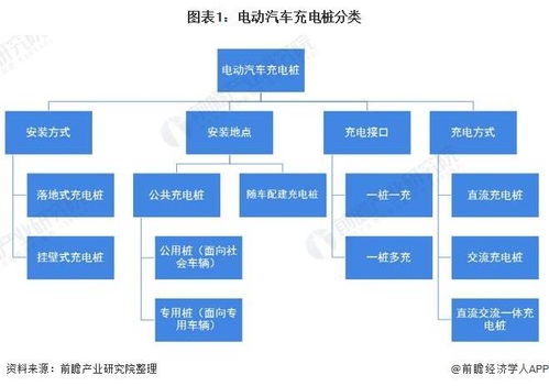 预见2021 2021年中国电动汽车充电桩产业全景图谱 附市场现状 竞争格局 发展前景等