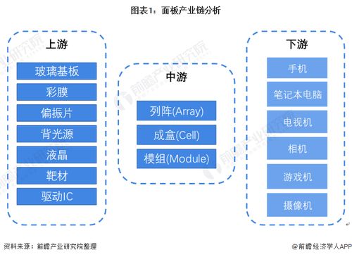2022年全球tft lcd面板行业市场现状与发展前景分析 京东方大尺寸tft lcd出货量最高