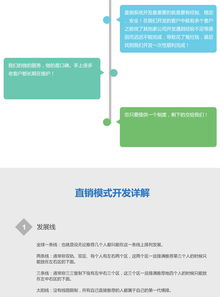 直销系统 微信直销模式 会员直销系统 会员系统 积分商城开发