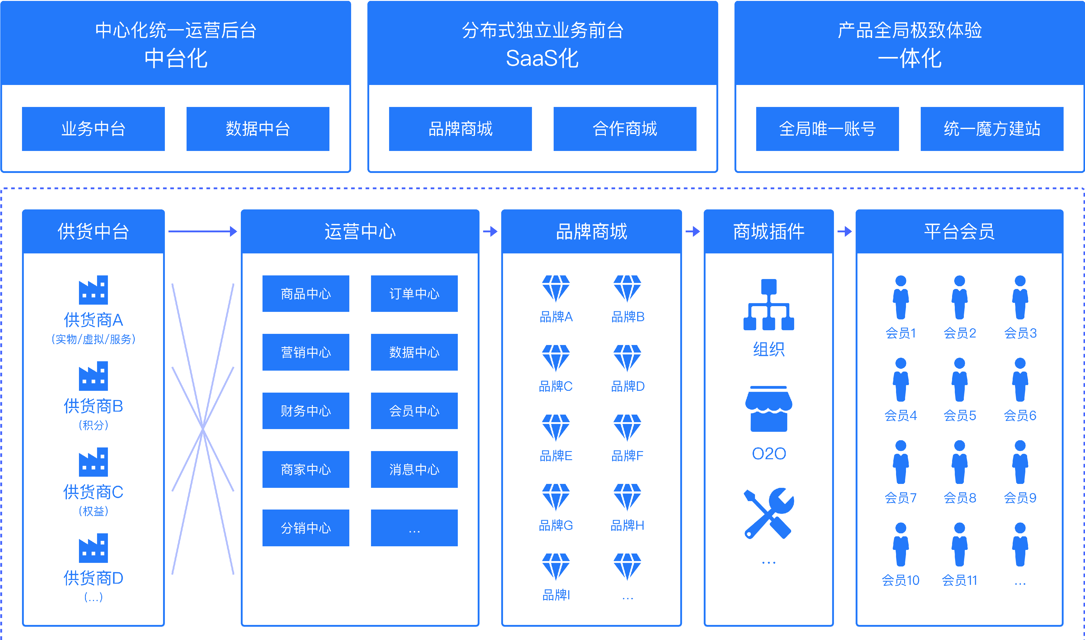 网上商城系统定制_网店系统开发_b2c独立商城网站建设