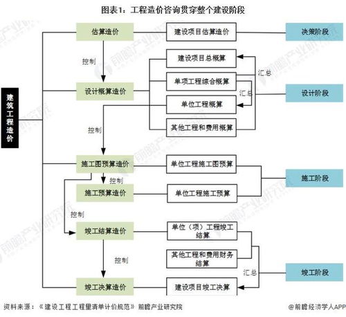 预见2024 2024年中国工程造价咨询行业全景图谱 附市场现状 竞争格局和发展趋势等