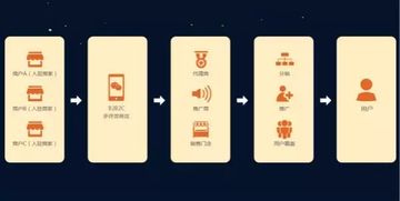 多用户商城系统与单用户商城系统的区别及B2C商城系统开发解析