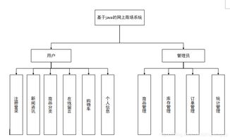 SSM框架下的电子商务系统 C2C购物商城开发全解析