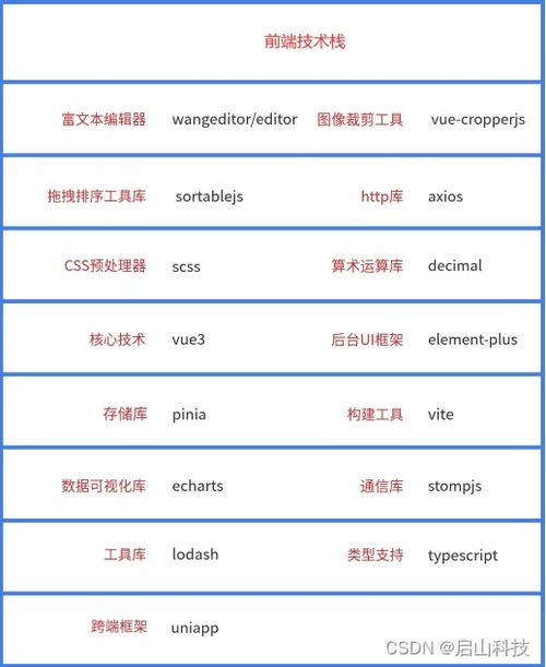 B2C商城系统开发 基于Java JDK17与Vue3 TypeScript的现代化实践