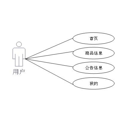 基于微信小程序的校园二手交易C2C商城系统开发