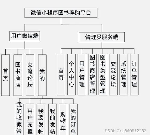 构建微信小程序的B2C图书销售商城 Java后端开发与9G BLC系统实现