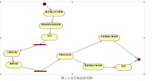 SSM全注解开发的B2C网上商城系统设计与实现